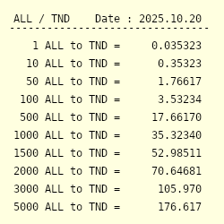All To Tnd Exchange Rate Albanian Lek To Tunisian Dinar Conversion -!    