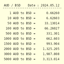 klo våben Europa AUD to BSD Exchange Rate || Australian Dollar to Bahamian Dollar Conversion