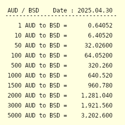 klo våben Europa AUD to BSD Exchange Rate || Australian Dollar to Bahamian Dollar Conversion