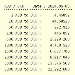 Afspejling dal tredobbelt AUD to DKK Exchange Rate || Australian Dollar to Danish Krone Conversion