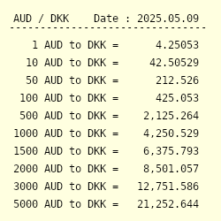 AUD Rate || Australian Dollar to Danish Krone Conversion