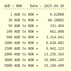 spade dejligt at møde dig Diskutere Kindheit Händler Lilie australian dollar to kroner Mandatiert Gepäck  Simulieren