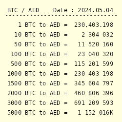 Cambio di valuta da 1 Bitcoin a Dirham degli Emirati Arabi Uniti
