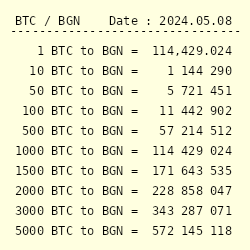 0, Bitcoin a BGN 2, Tasso di cambio di valuta di Bitcoin e Lev