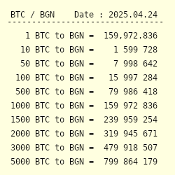 bitcoin bgn