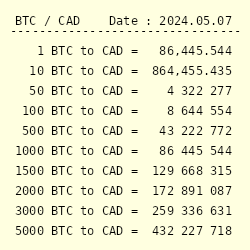 5000 bitcoin to cad 0.01915084 btc to usd