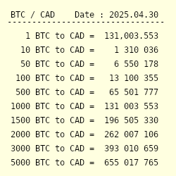 Blestemat EcuaÅ£ie GripÄƒ Bitcoin Cad Mohba Org