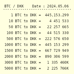 0.08 bitcoin to dkk anatomy of a bitcoin transaction buying a used subaru
