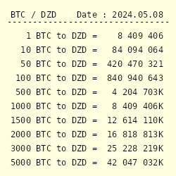 bitcoin trading 24/7