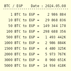 btc a egp quota di mercato bitcoin per paese