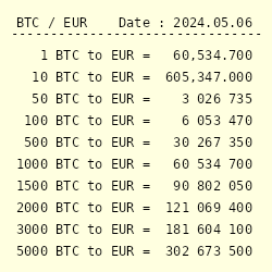 50 euro in bitcoin BTC, converti 50 EUR in bitcoin