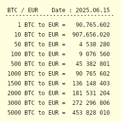 0 1 bitcoin to eur