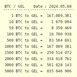 top 10 miniere bitcoin