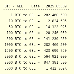 1 btc la gel