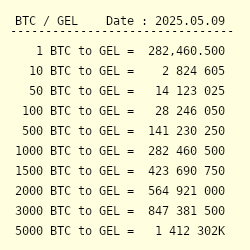 1 btc la gel)