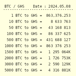 1 BTC a GHS - Converti Bitcoin a Cedi ghanesi Tasso di cambio - Quanti 1 BTC nel GHS