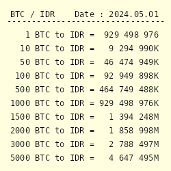 0.00001 btc to idr ethereum mining video card hash rates