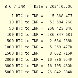 1 Rupia Indiana a BTC 0, Tasso di cambio di valuta di Rupia Indiana e Bitcoin
