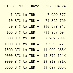 Bitcoin to Moldovan Leu, convert 1 BTC in MDL