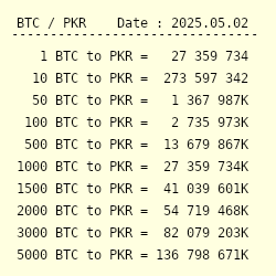 0.09716 btc to pkr