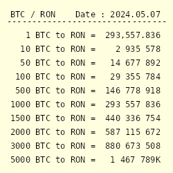 Bitcoin (BTC) al Leu rumeno (RON) grafico valore online, calcolatrice online, convertitore