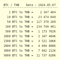 0 3 bitcoin bitcoin trading cboe