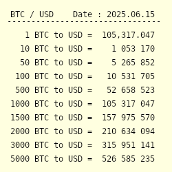 00411 btc to usd