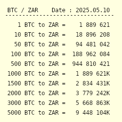 Live BTC-ZAR conversion chart