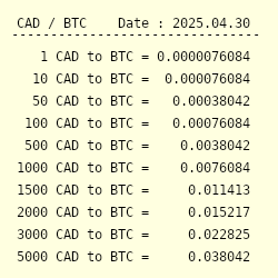 Bitcoin to Canadian Dollar Converter