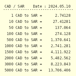 Sar to canadian dollar Canadian Dollar