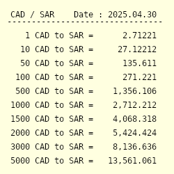 Sar to canadian dollar Canadian Dollar