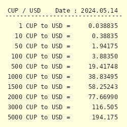 5060 CUP to USD - Convert $5060 Cuban Peso to US Dollar