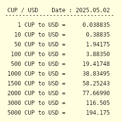 5060 CUP to USD - Convert $5060 Cuban Peso to US Dollar