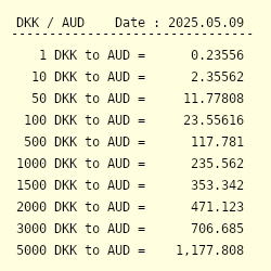 Spanne Jahreszeit australian dollar i Verwüsten abholen