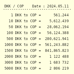 DKK to COP Exchange Rate || to Colombian Peso Conversion