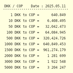 DKK to COP Exchange Rate || to Colombian Peso Conversion