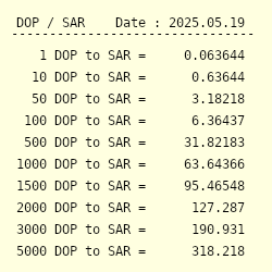 Exchange rate riyal to peso