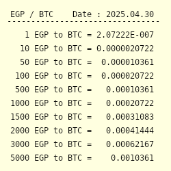 egp to btc