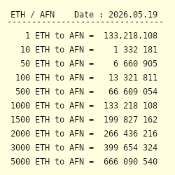 1 ETH to AFN - Convert Ξ1 Ethereum to Afghan Afghani