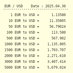 Euro lbp converter