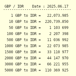 Pound to idr