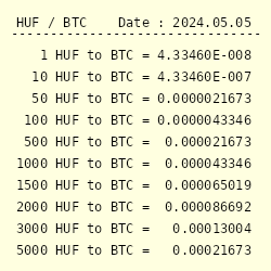 BTC to HUF Exchange Rates - BTC-HUF