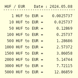 Finally sarcoma refuse HUF to EUR Exchange Rate || Hungarian Forint to Euro Conversion
