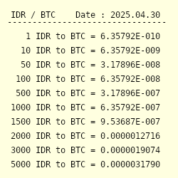 Btc to idr