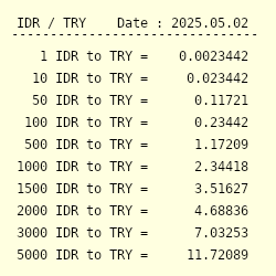 Lira to idr