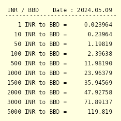 Inr To Bbd Exchange Rate Indian Rupee To Barbadian Dollar