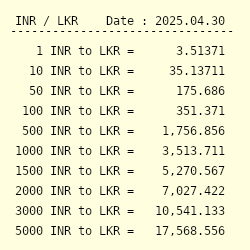 Indian rupees to lkr deals