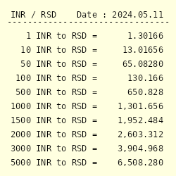 Inr To Rsd Exchange Rate Indian Rupee To Serbian Dinar Conversion - 