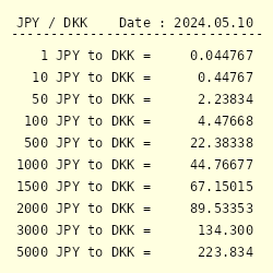 strategi Piping Romantik JPY to DKK Exchange Rate || Japanese Yen to Danish Krone Conversion