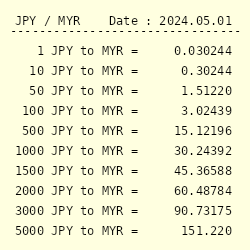 Jpy to rm